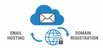 Domain / Email Hosting